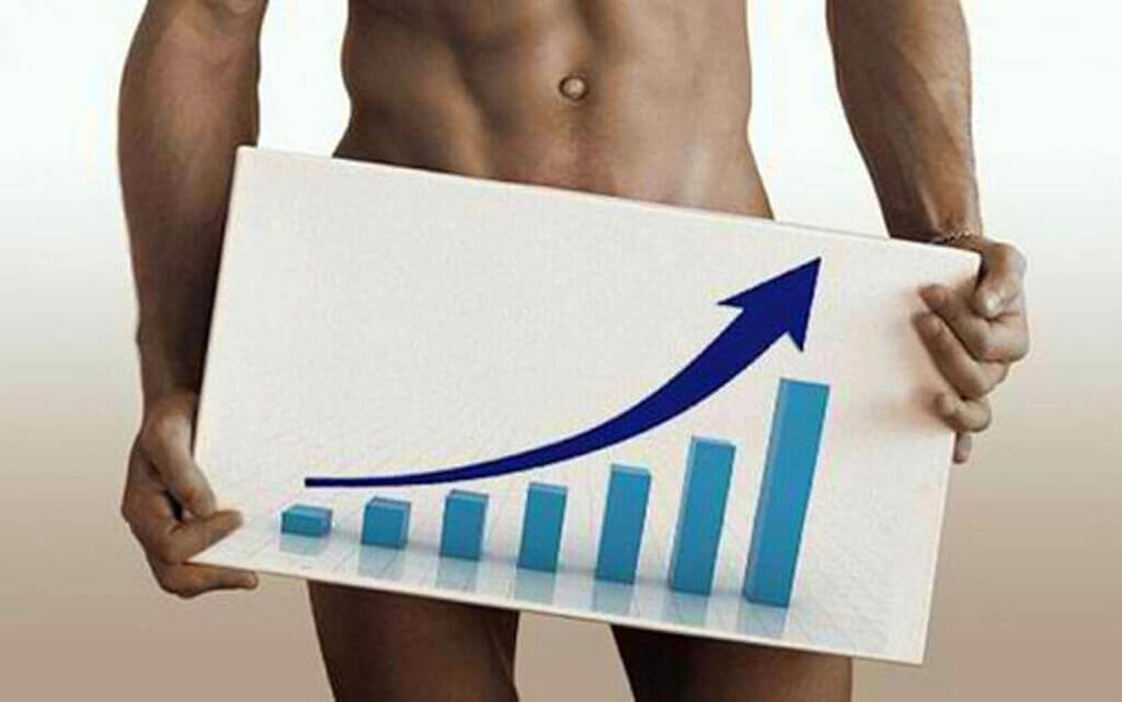 Croissance du pénis grâce à des méthodes d'agrandissement non chirurgicales